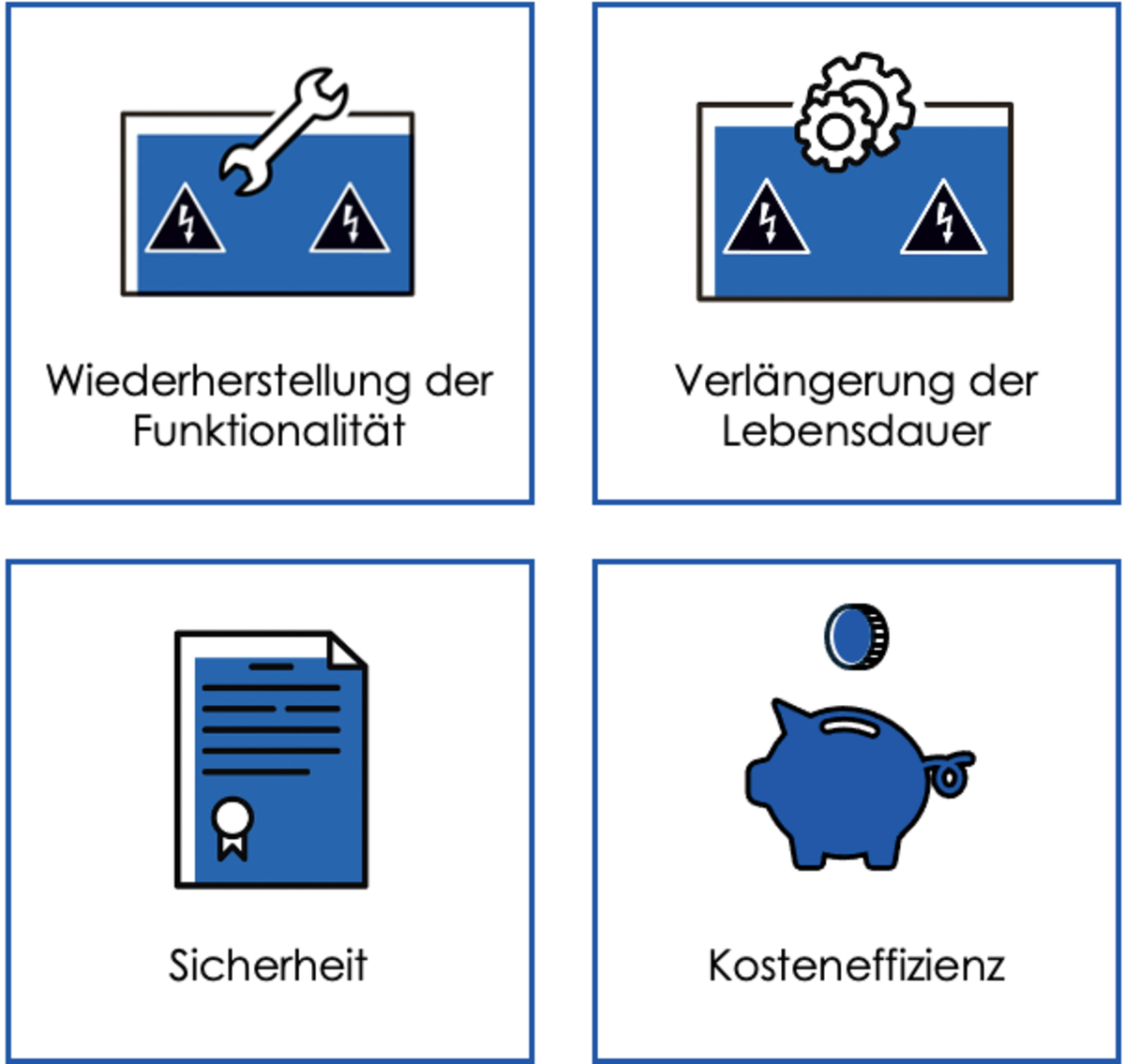 Vier Kacheln mit Bild und Text, die auch im Blog vorkommen